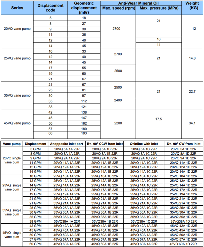 20VQ、25VQ、35VQ、45VQ葉片泵