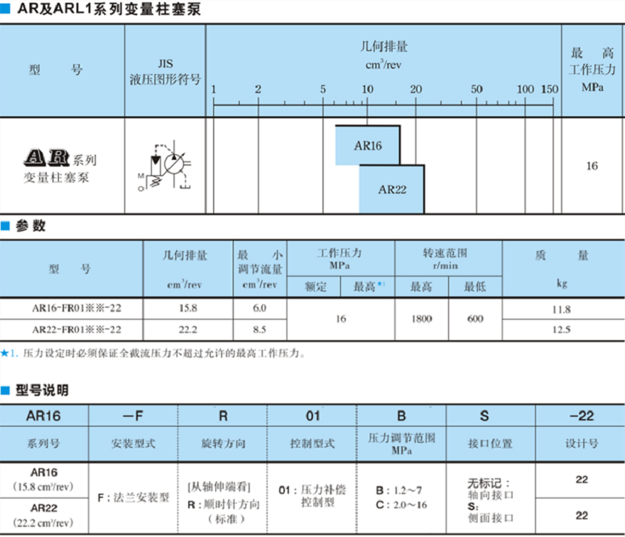 油研AR16，AR22系列柱塞泵型號(hào)參數(shù)